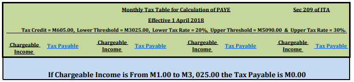 Lesotho Tax